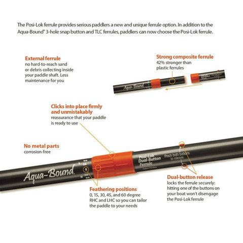 Aqua-Bound Manta Ray Carbon Posi-Lok 4-Piece Kayak Paddle posi lok
