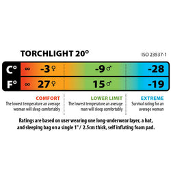 Big Agnes Torchlight 20 Degree Down Sleeping Bag in Slate/Orange Temperature chart