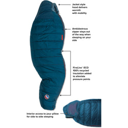 Big Agnes Sidewinder SL 35 Degree Down Sleeping Bag in Legion Blue/Tapestry detail