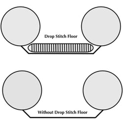 Sea Eagle Explorer 350FX Inflatable Kayak Swivel Seat Fishing Rig Package dropstitch