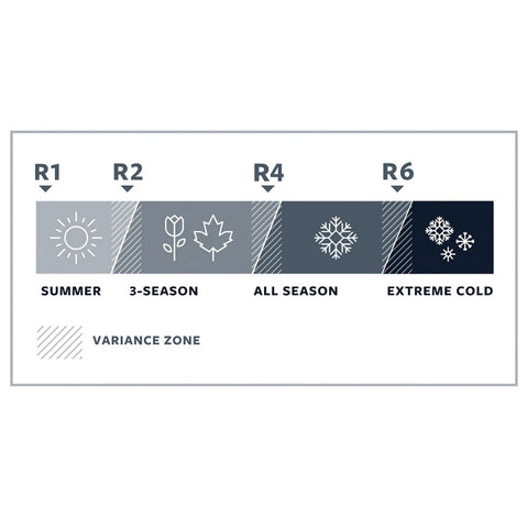 Therm-a-Rest NeoAir Xlite NXT MAX Sleeping Pad R-Value
