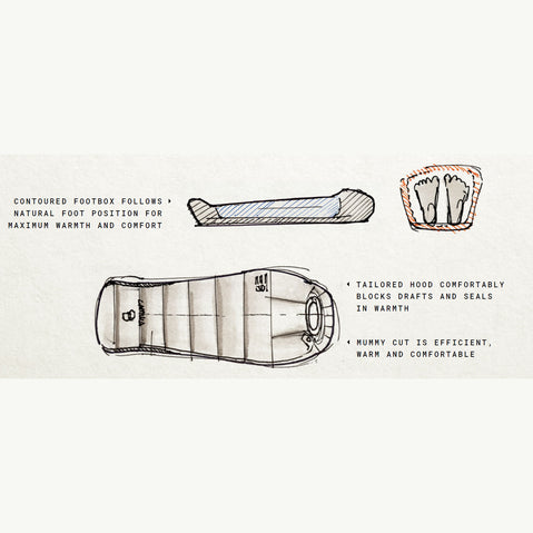 Mountain Hardwear Lamina 15 Degree Synthetic Sleeping Bag in Dark Compass detail