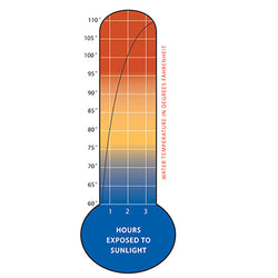 Advanced Elements 5.0 Gallon Summer Shower Outdoor Solar Shower specs