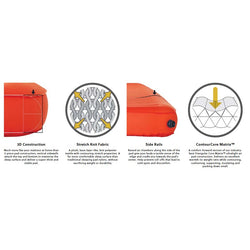 Therm-a-Rest NeoLoft Sleeping Pad in ember features