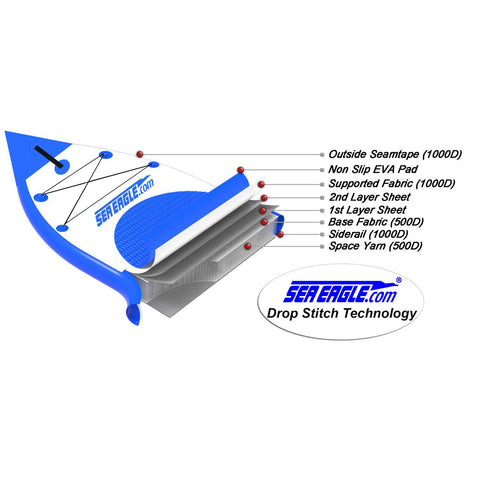 Sea Eagle NeedleNose 126 Inflatable Stand-Up Paddle Board (SUP) Deluxe Package detail