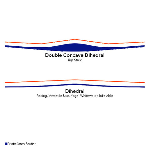 Werner Rip Stick 89 3-Piece Adjustable Carbon Stand-Up Paddle Dihedral