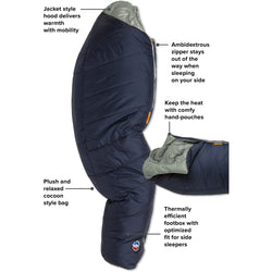 Big Agnes Sidewinder Camp 20 Degree Synthetic Sleeping Bag in Indigo/Gray zipper detail