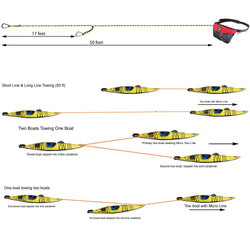 North Water Micro Tow Line diagram