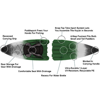 Point 65 N Tequila! GTX Solo Angler Modular Kayak in Green Cammo diagram