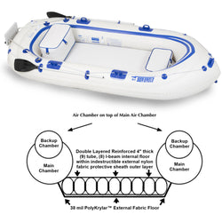 Sea Eagle SE9 Inflatable Raft Start Up Package diagram