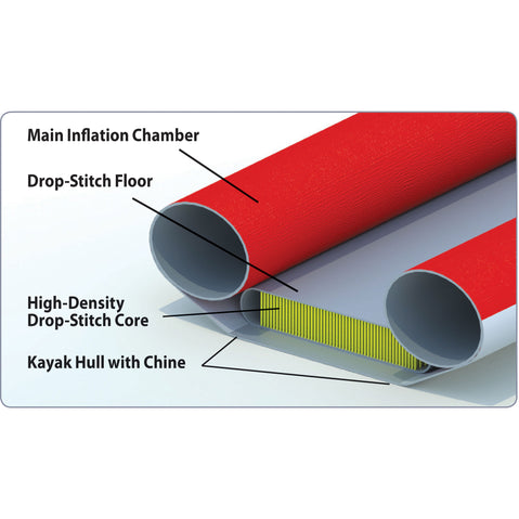 Advanced Elements RigidForm Drop-Stitch Inflatable Kayak Floor diagram