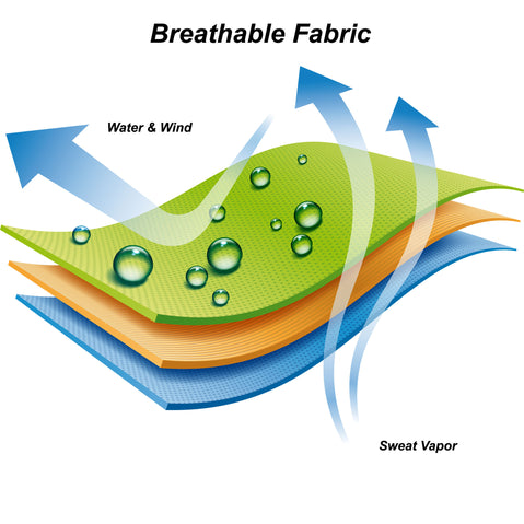 Seals Sprayskirts Extreme Neoprene Kayak Spray Skirt diagram
