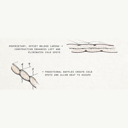 Mountain Hardwear Lamina 15 Degree Synthetic Sleeping Bag in Dark Compass material detail