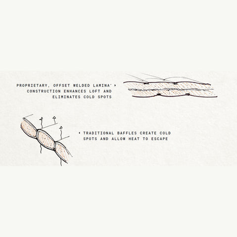 Mountain Hardwear Lamina 15 Degree Synthetic Sleeping Bag in Dark Compass material detail