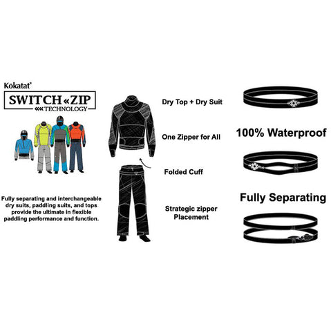 Kokatat Men's Idol GORE-TEX Pro Dry Suit details