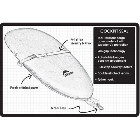 Seals Sprayskirts Deluxe Seal Kayak Cockpit Cover diagram