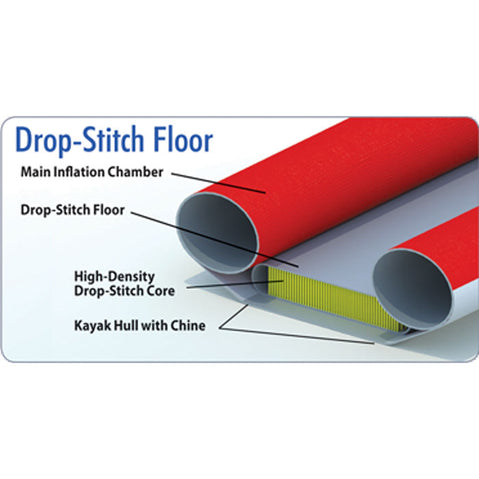Advanced Elements StraitEdge 2 Pro Inflatable Kayak drop-stitch floor