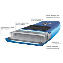 NRS Escape 11.6 Inflatable SUP Board detail