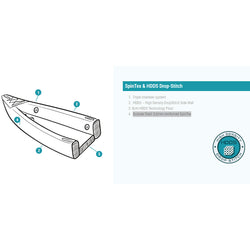 Spinera Inflatables Molveno 140 Inflatable Kayak construction