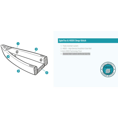 Spinera Inflatables Molveno 140 Inflatable Kayak construction