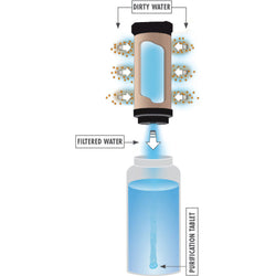 MSR MiniWorks EX Water Purifier System mini work