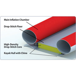 Advanced Elements AdvancedFrame Convertible Elite SE Inflatable Kayak in Light Blue double deck