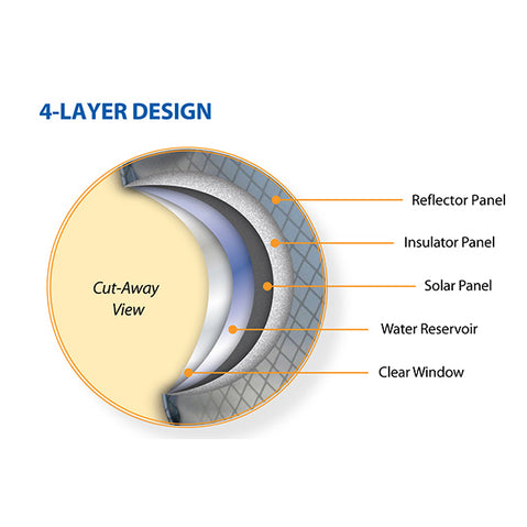Advanced Elements 5.0 Gallon Summer Shower Outdoor Solar Shower layers