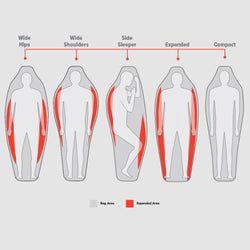 Big Agnes Torchlight 20 Degree Down Sleeping Bag in Slate/Orange bag area chart