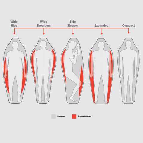 Big Agnes Torchlight 20 Degree Down Sleeping Bag in Slate/Orange bag area chart