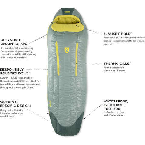 Nemo Women's Riff 30-Degree Down Sleeping Bag in Dorado/Lichen detail