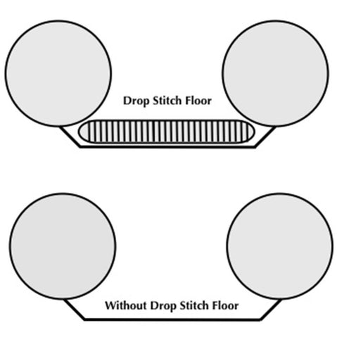 Sea Eagle Explorer 420X Inflatable Kayak Deluxe Tandem Package diagram